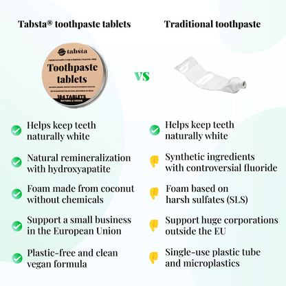 Tabsta® Natural Toothpaste Tablets (for 3 months)